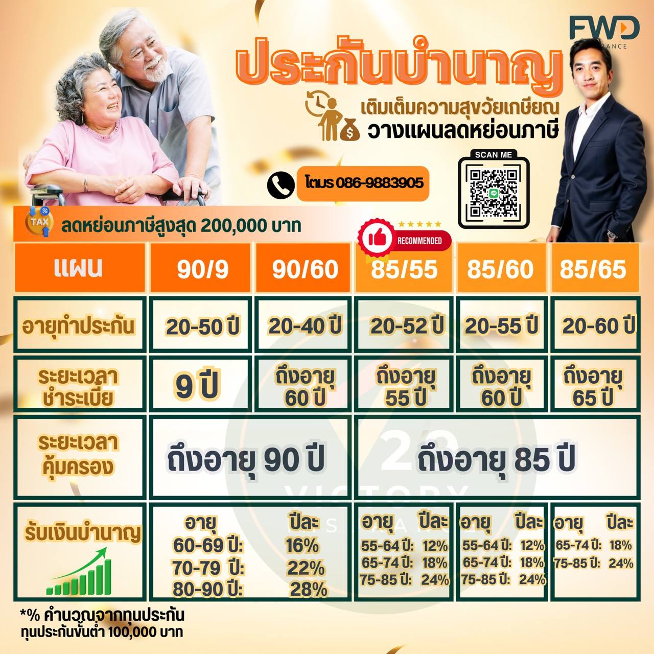 ประกันบำนาญ FWD