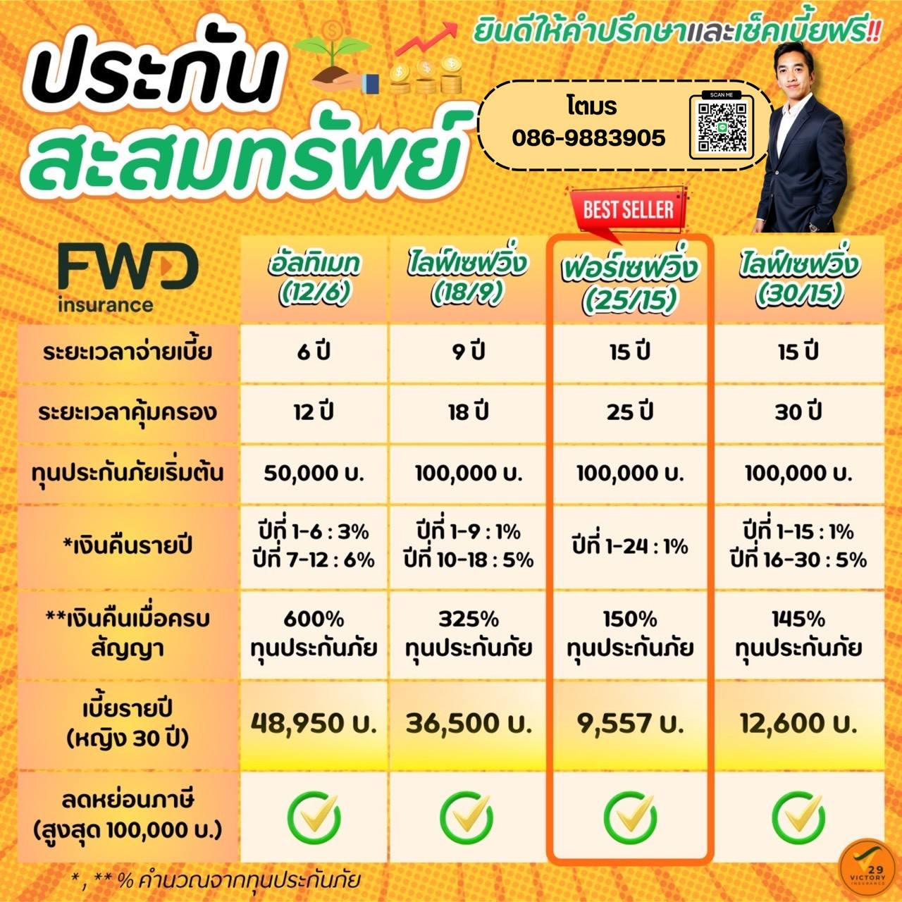 ประกันสะสมทรัพย์ FWD